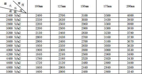 蒸壓加氣混凝土<a href='http://mhswkjr.cn/cp/e/' target='_blank'><u>樓板</u></a>(alc<a href='http://mhswkjr.cn/cp/e/' target='_blank'><u>樓板</u></a>)價格、規(guī)格型號、荷載表