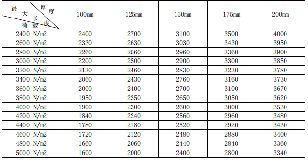 蒸壓砂加氣混凝土<a href='http://mhswkjr.cn/cp/e/' target='_blank'><u>樓板</u></a>規(guī)格尺寸